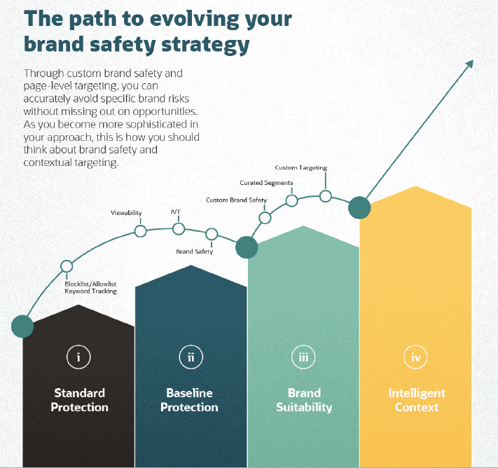 Brand Safety Evolution