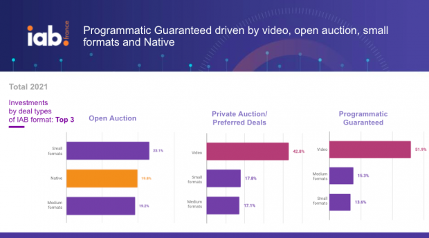Adomik Presented the 2021 Annual Results in the French Programmatic Market at IAB France's Programmatic Barometer Webinar