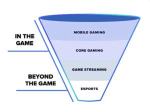 the evolution of gaming: why modern marketers need to embrace gaming as a channel – exchangewire