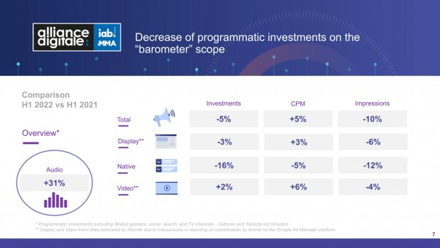 Adomik Presented H1 2022 Results in the French Programmatic Market at Programmatic Barometer Event